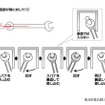 【自動車豆知識・工具編】実は奥が深い！ 工具の代表格「スパナ」を正しく使いこなす