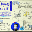 SIP 自動走行システム 第2回 市民ダイアログ『未来社会とMaaS』（東京大学 生産技術研究所、2月5日）