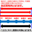 代替路（無料）措置