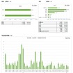 自動運転に対するイメージ及び関心度調査