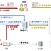 実証実験イメージ図