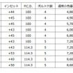 価格表