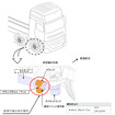 改善箇所（前前軸右側タイロッドエンド）