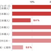 アンケート結果。全文：アルファロメオ・ステルヴィオ（2018年前半日本導入？）に期待