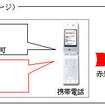 【東京モーターショー07】イクリプスとYahoo！地図情報が連携--- デモ