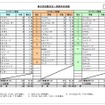 2017年11月の自動車盗難事故実態調査