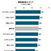 2018年日本レンタカーサービス顧客満足度ランキング