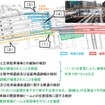 3月12日の会議で示された、新幹線札幌駅「大東案」の技術的問題に対する検討結果。
