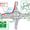 外環道（外回り）から常磐道へ接続する専用ランプ