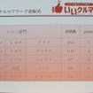 コスパ部門順位