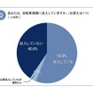 約4割が電動アシスト自転車で危なかった経験があると回答…自転車の意識調査