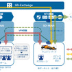 マクラーレンを支えるNTT ComのSD-WAN/NFV基盤/SD-Exchange