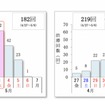 2018年ゴールデンウィーク期間の渋滞発生予測