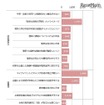 女性の理系選択に対する意識