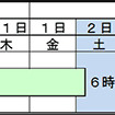 名神集中工事 規制日時