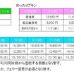 販売価格・最終利用開始日