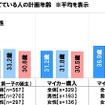 ライフイベントについて、計画を立てている人の計画年齢