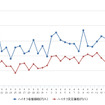 ハイオクガソリン実売価格（「e燃費」調べ）