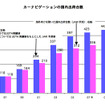 ITS産業動向調査報告書2007年版発行…日本自動車研究所