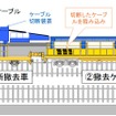 ケーブル切断撤去車と撤去ケーブル運搬車のイメージ。2両は1組で走り、ケーブルを切断・撤去しながら運搬する。