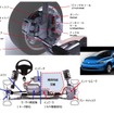 左上：マクファーソン・ストラットとIWM駆動システム、右中：FASTが開発するEV、左下：1モータ駆動方式とIWM駆動方式