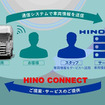 HINO CONNECTのイメージ図
