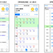 時刻表詳細と停車バス停一覧