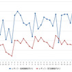 レギュラーガソリン実売価格（「e燃費」調べ）