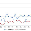 ハイオクガソリン実売価格（「e燃費」調べ）