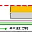 9月から来年1月まで行なわれる方南町駅ホーム延伸工事の第2ステップ。列車は2番線ホーム側のみに発着する。