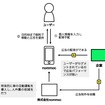 nommocの仕組み