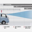 衝突警報機能/衝突回避支援ブレーキ機能作動イメージ