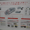 京セラの自動車関連製品を紹介したパネル