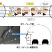 音声による注意喚起システム