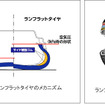 【日産 GT-R 発表】ブリヂストンが専用ランフラットタイヤを供給