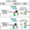 「新幹線IC乗車サービス」の利用イメージ。