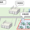 実証サイトのイメージ（一例）