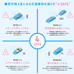 梅雨時期に実践して事故を防止するナレッジ 4SAFE