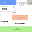 GMSサービス概要