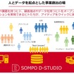 「SOMPO D-STUDIO」のイメージ