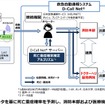 D-Call Net概要