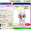 ドクターヘリ基地病院配信画面の例