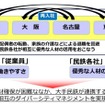 主要都市に本社を置く大手私鉄事業者が、就労継続が困難な優秀な人材を相互に受け入れるスキーム。