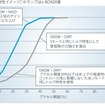 通常の雪やダートではトルクを抑えた制御だが、新雪、ぬかるみなどはVDCをOFFにし、トルクをしっかり発生させる