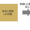 ダブルネットワーク構造を取り入れたゴム複合体の概念図および製造プロセス