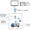 クラウド型レンタル用車両管理システム