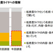 低燃費タイヤへの理解