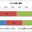 クルマの購入意欲