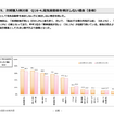 電気自動車検討状況