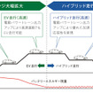 ホンダ クラリティPHEV 高いEV走行駆動力